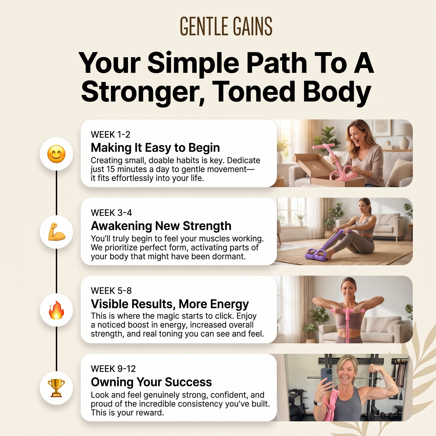 An informational graphic titled 'Gentle Gains: Your Simple Path To A Stronger, Toned Body' with a beige background, black text, and five white text boxes showing weekly progress steps with small photos of women exercising.