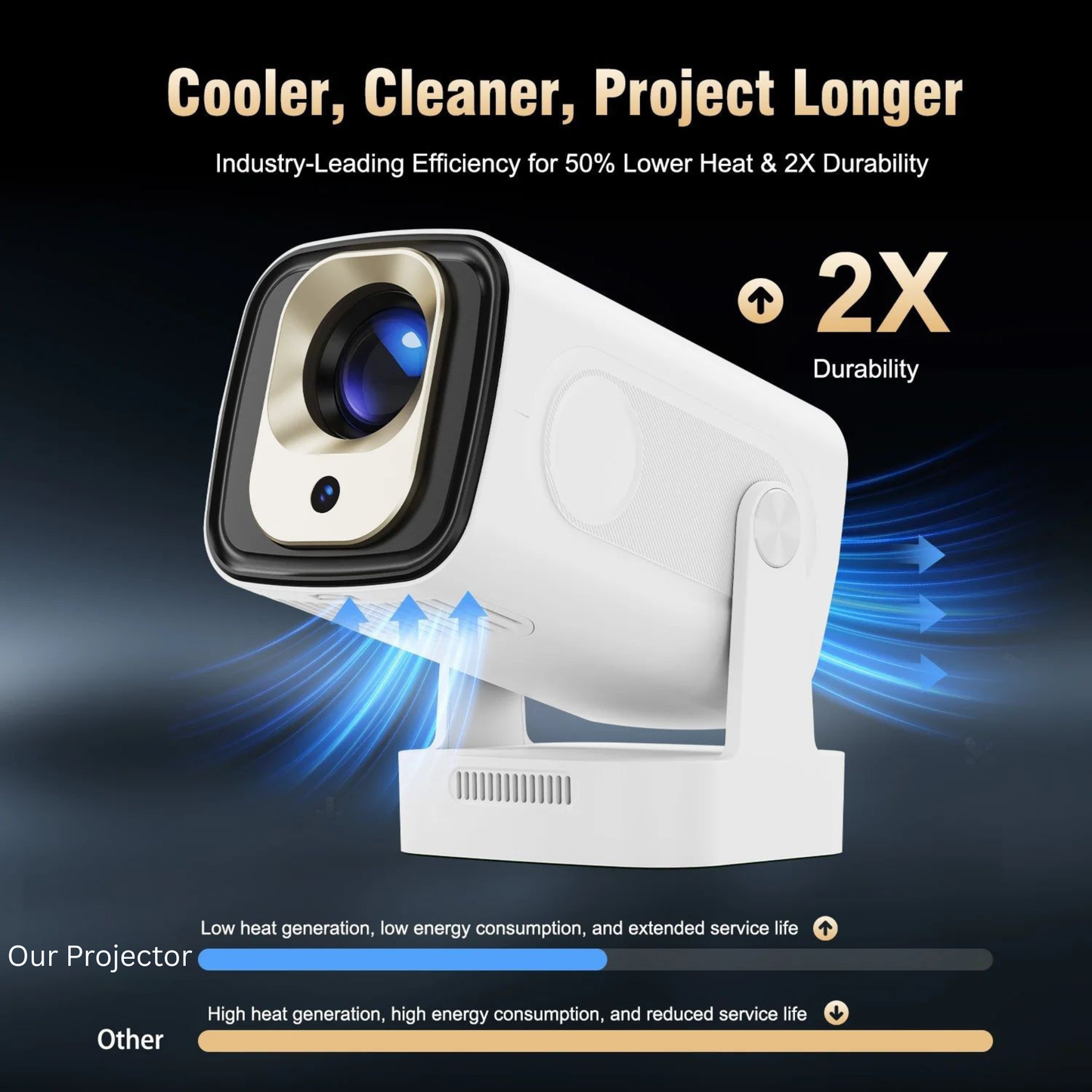 White security camera with cooling system features on a dark background